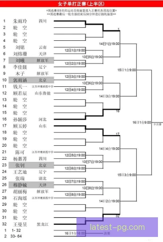全国乒乓球锦标赛名额分配争议，公平性再受质疑